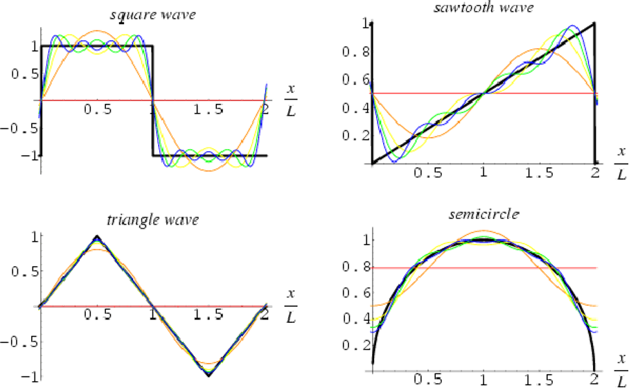 Sesshin,Verbinding,Eenheid,Dagelijks leven,Grondtoon,Harmonie